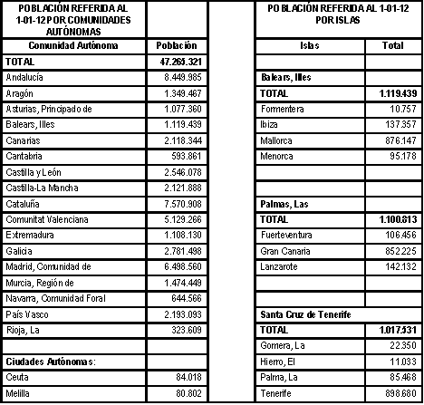 tabla