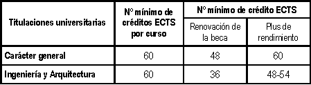 EDUCACION cuadro BECAS