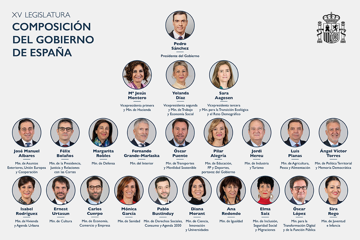 Ministros y ministras del gobierno de España, Legislatura XV