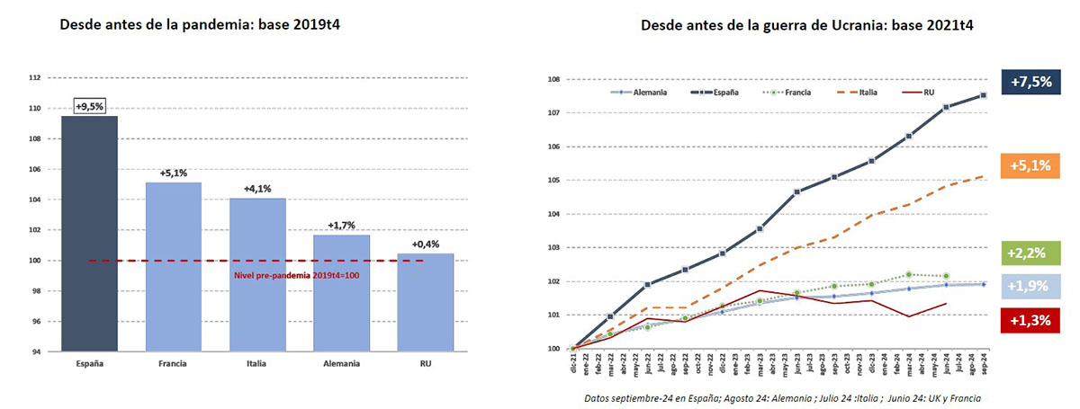 Afiliados Seguridad Social septiembre.