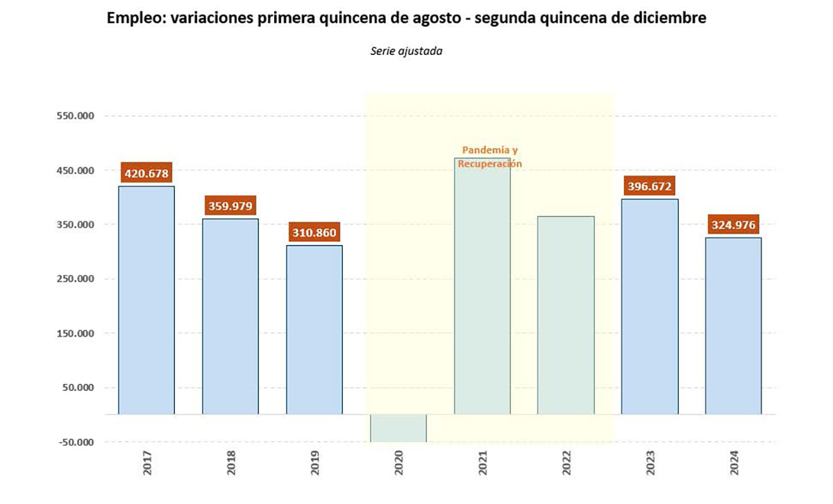 Afiliados Seguridad Social agosto