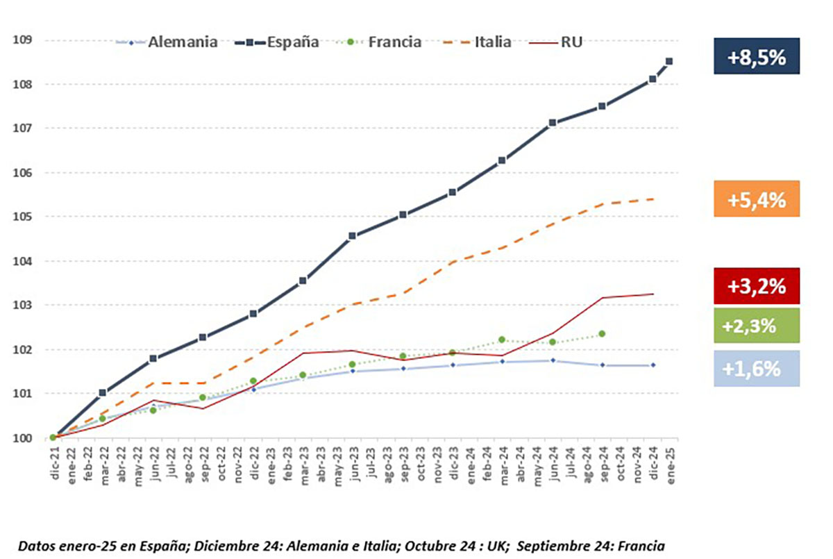 Datos afiliación enero 2025