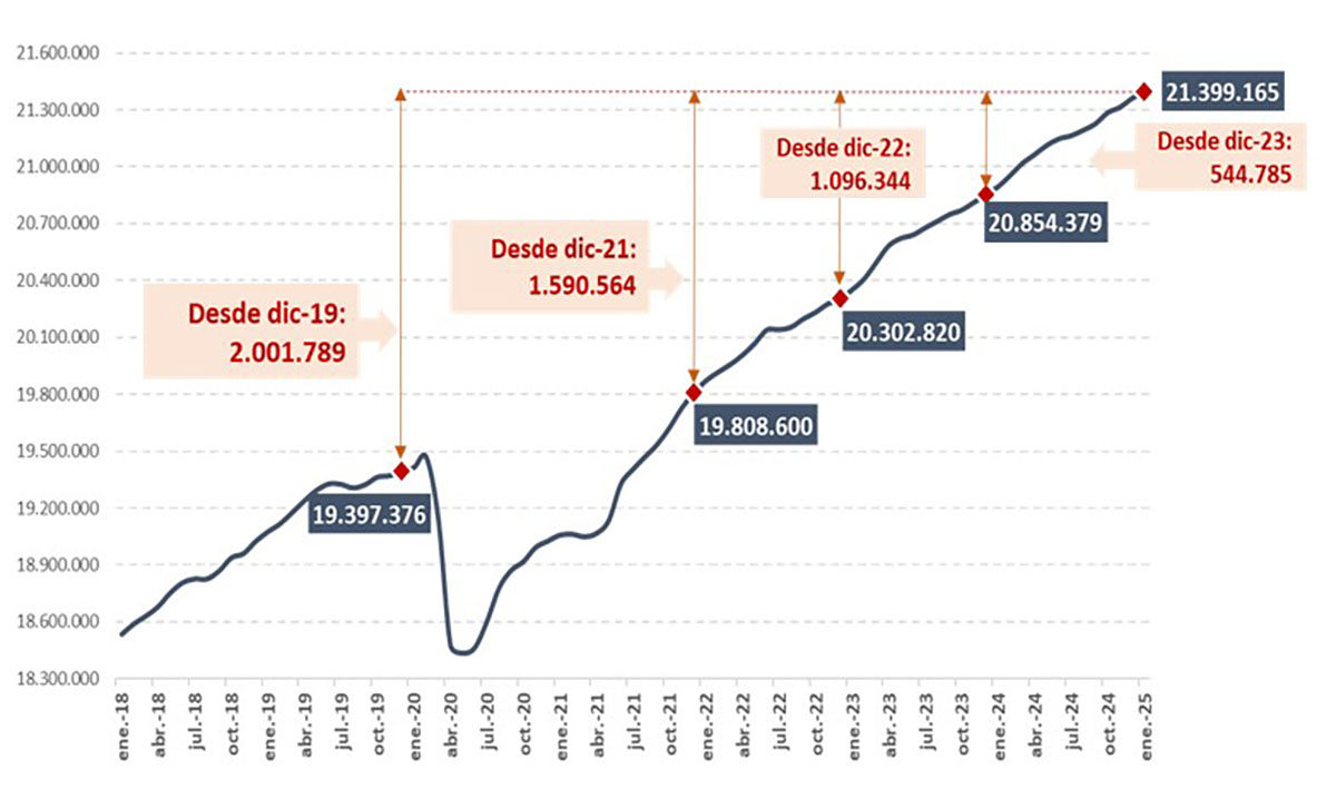 Datos afiliación enero 2025