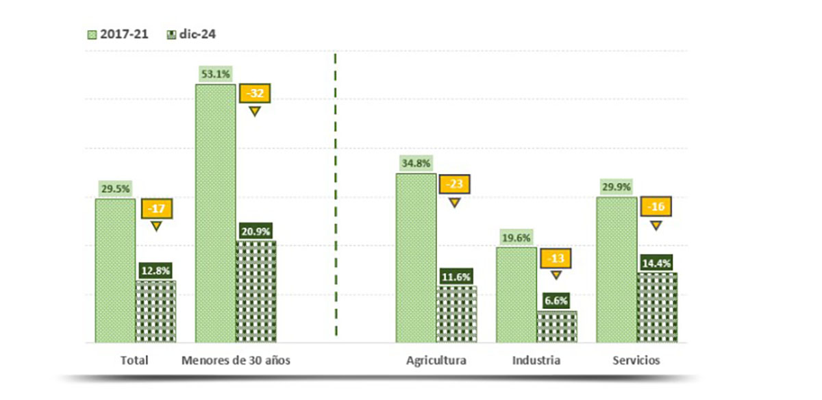 Datos afiliación enero 2025