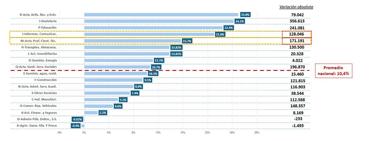 Datos afiliación enero 2025