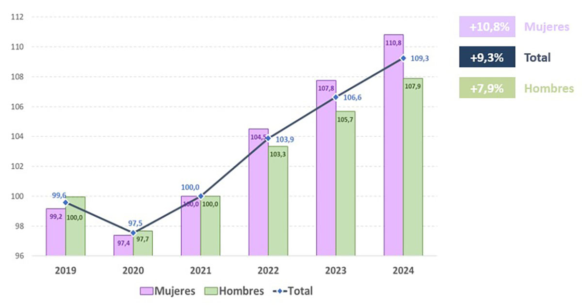 Datos afiliación enero 2025