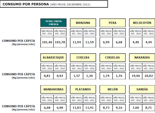 La Moncloa. 27/03/2013. Los Hogares Españoles Incrementaron En Un 2,7 ...