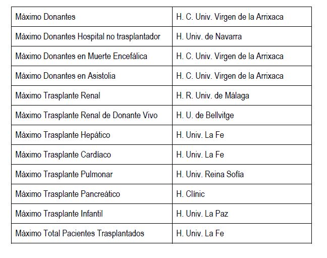 Datos por hospitales