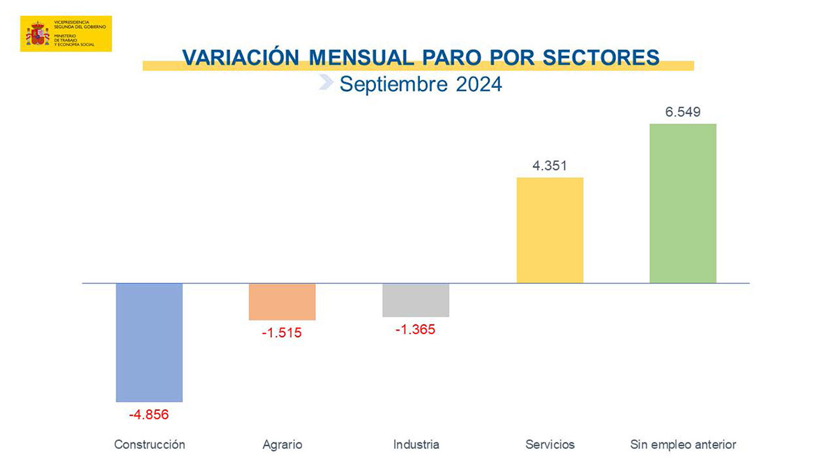 Paro septiembre