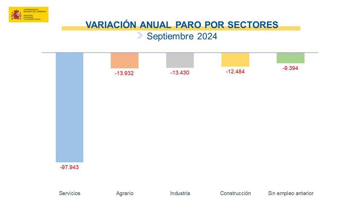 Paro septiembre