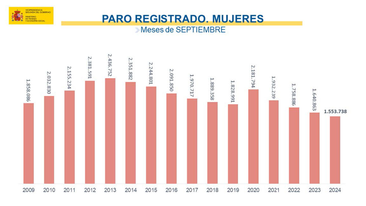 Paro septiembre