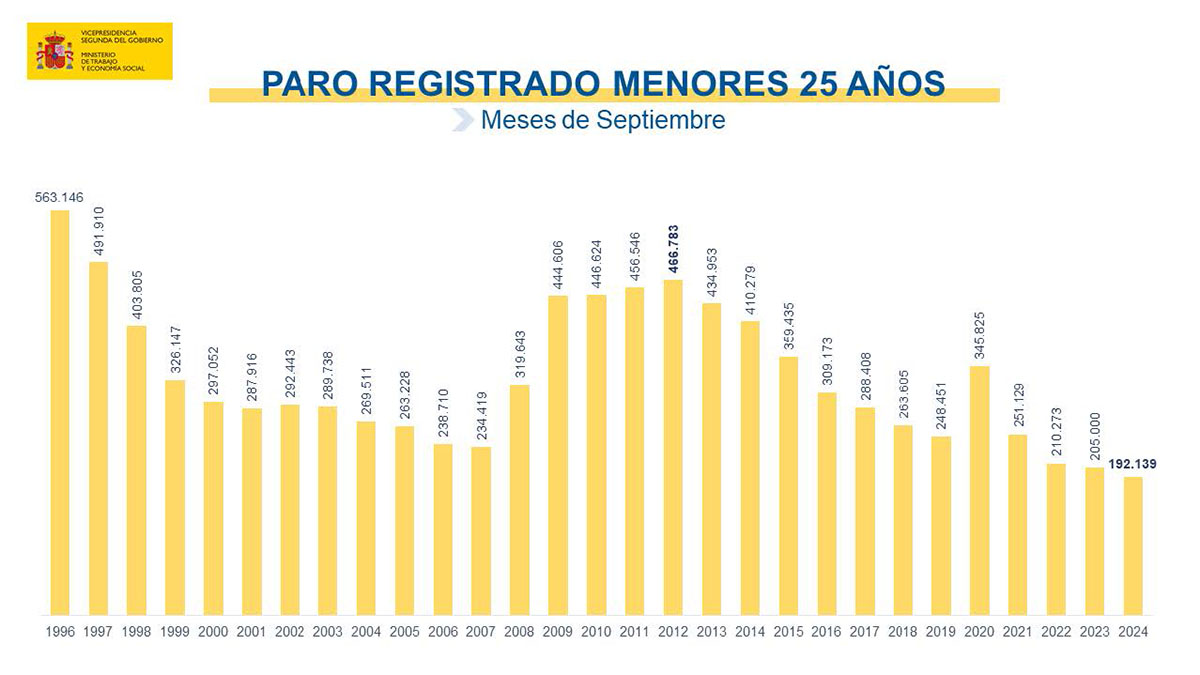 Paro septiembre