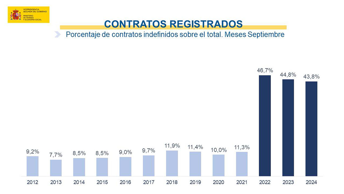 Paro septiembre