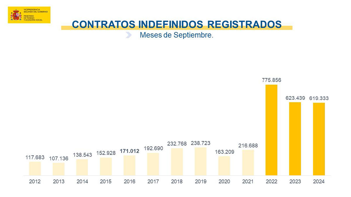 Paro septiembre