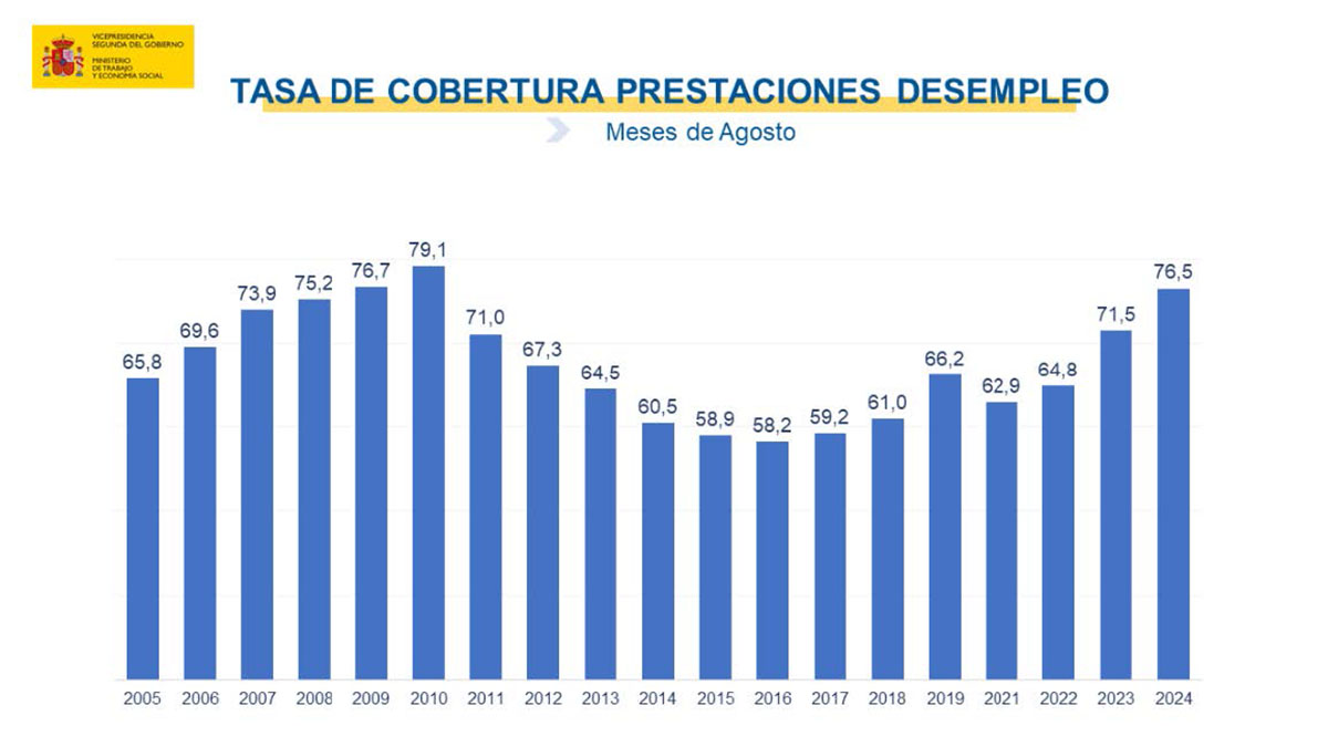 Paro septiembre