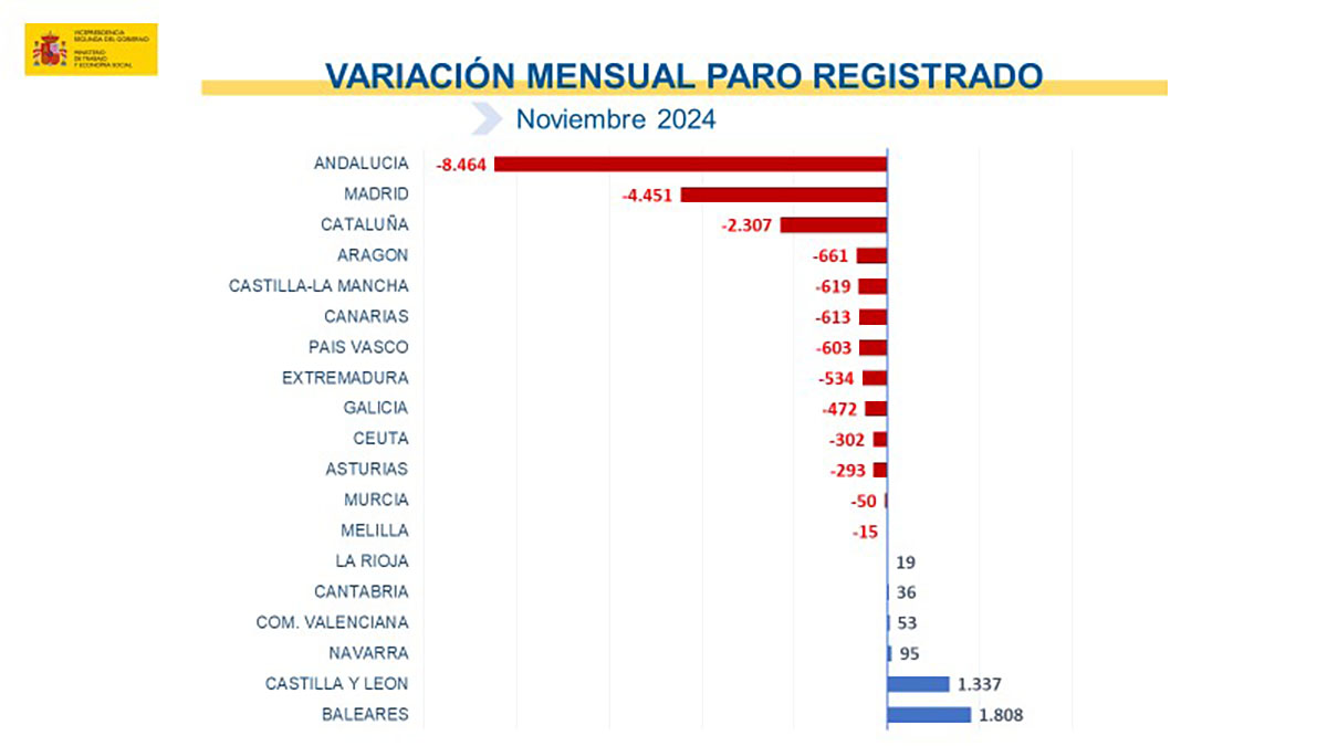 Cifras paro noviembre