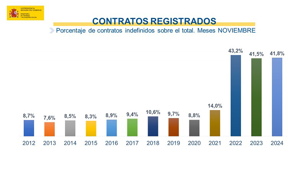 Cifras paro noviembre