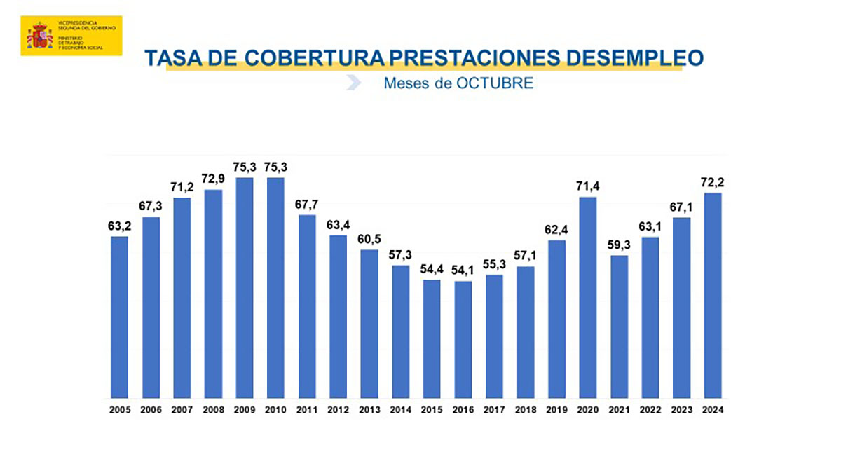 Cifras paro noviembre