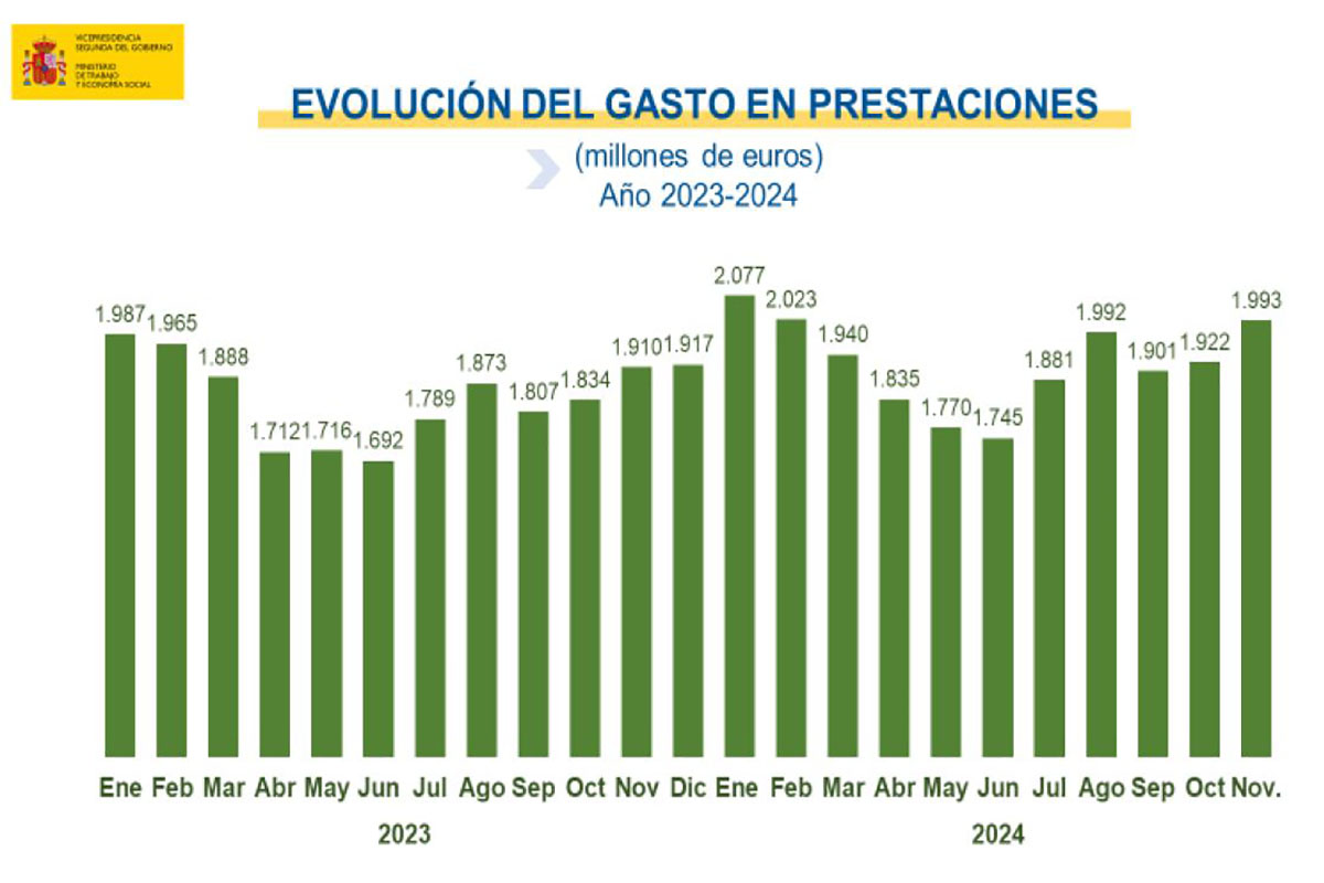 Datos paro diciembre 2024