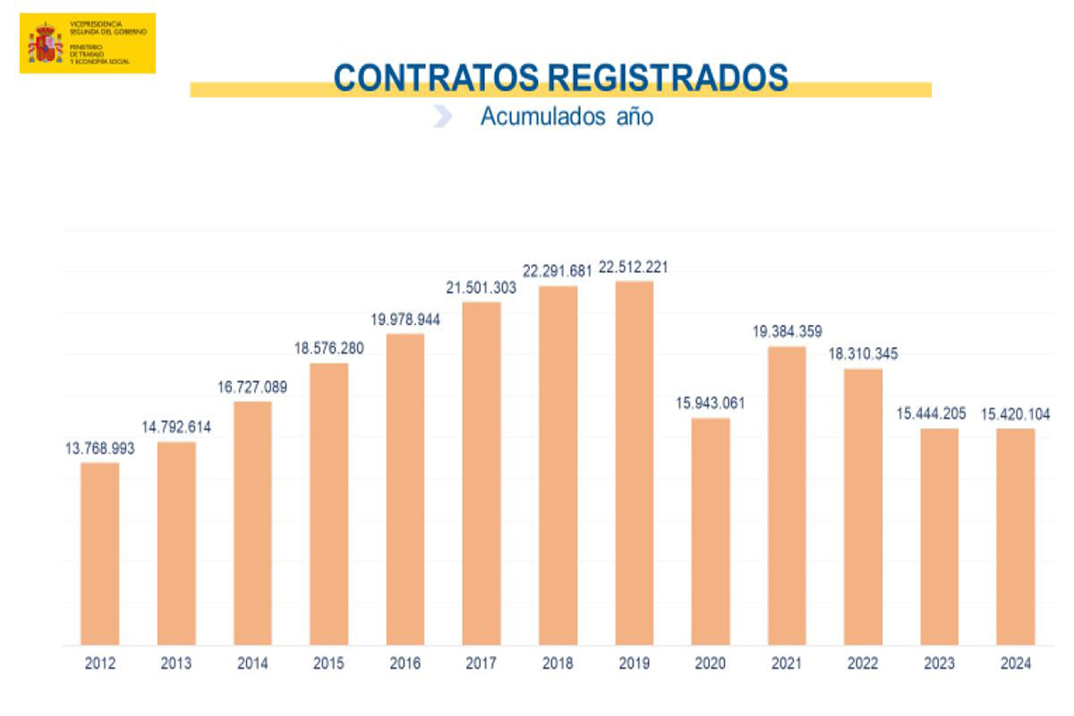 Datos paro diciembre 2024