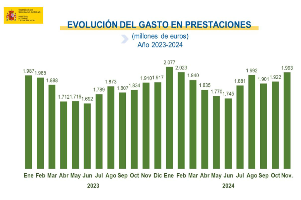 Datos paro diciembre 2024