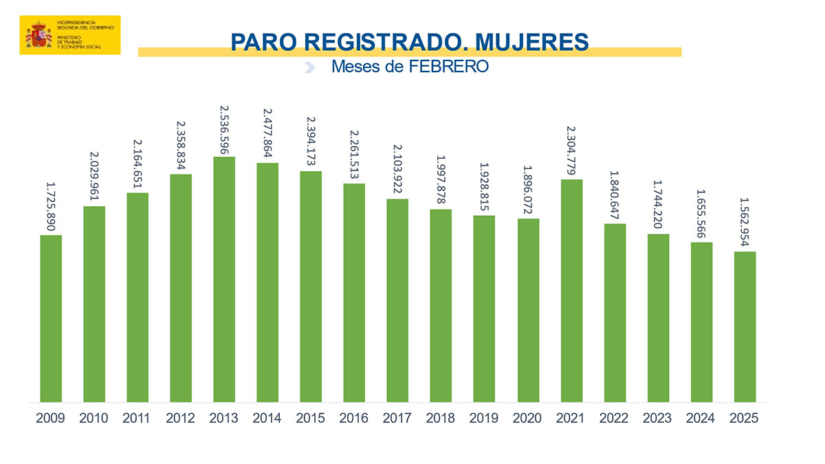 Paro febrero