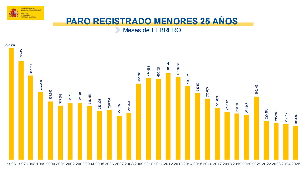 Paro febrero