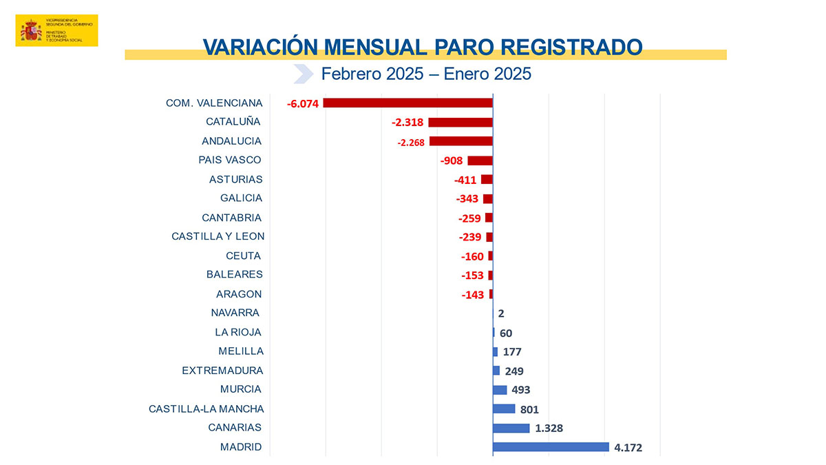 Paro febrero