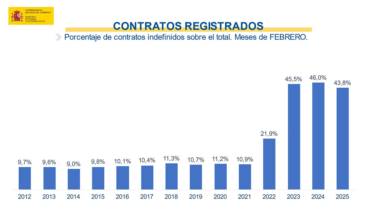 Paro febrero