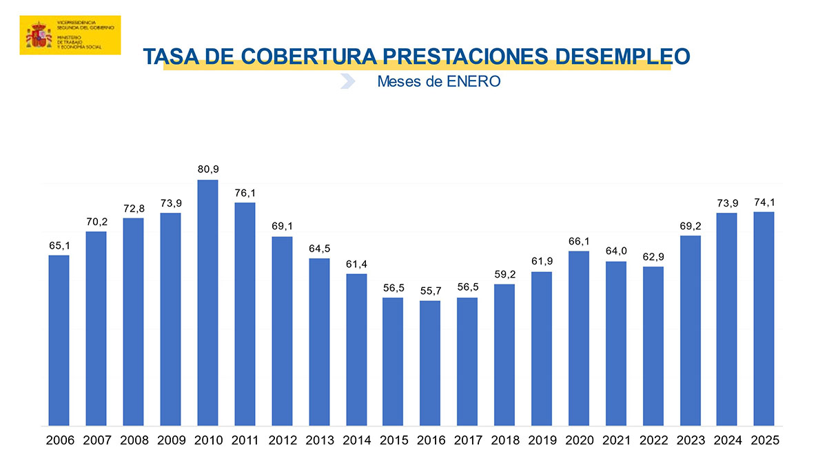 Paro febrero